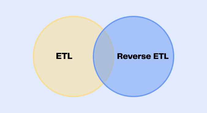 ETL vs. Reverse ETL