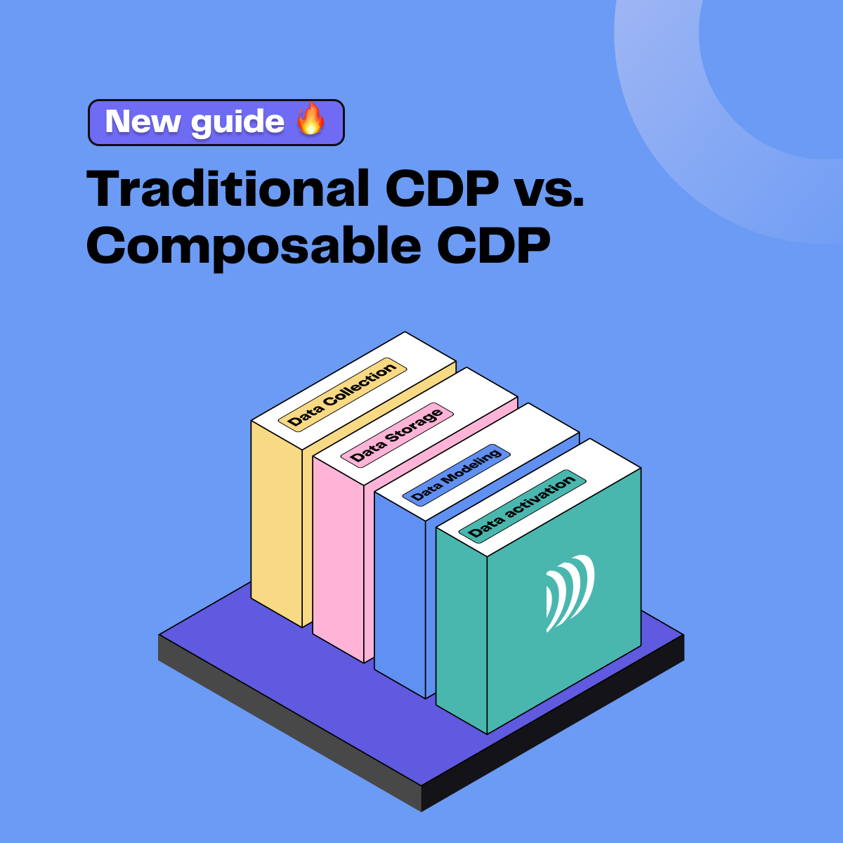Traditional Vs Composable CDP. Traditional Vs Composable CDP.