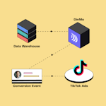 Meta Conversions API: 2025 guide