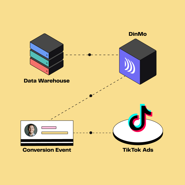 TikTok Events API made easy