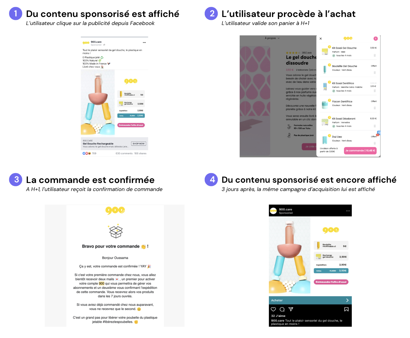 La fin des cookies tiers a un impact sur les stratégies et les coûts de retargeting. Si du contenu sponsorisé est affiché, que l'utilisateur clique dessus et achète, il pourra toujours être ciblé par cette même publicité malgré son achat..