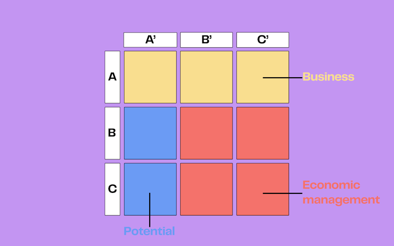 Segmentation client : définition, méthodes et exemples