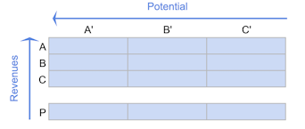 Simple Abc Analysis Examples ABC analysis for Customer Segmentation