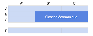 Comment faire et utiliser une matrice ABC croisée