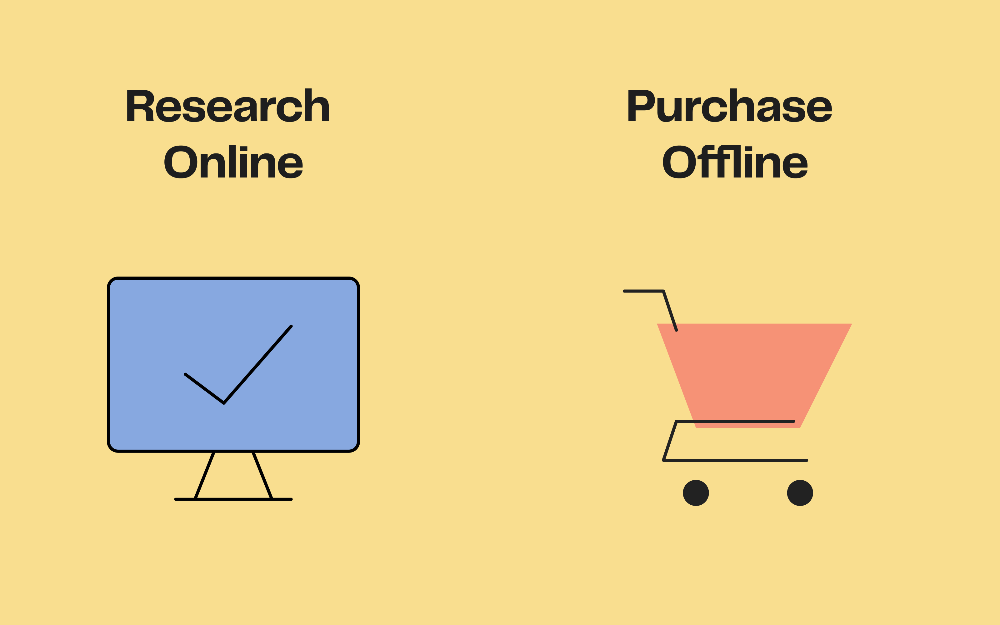 ROPO : définition, mesure, meilleures pratiques
