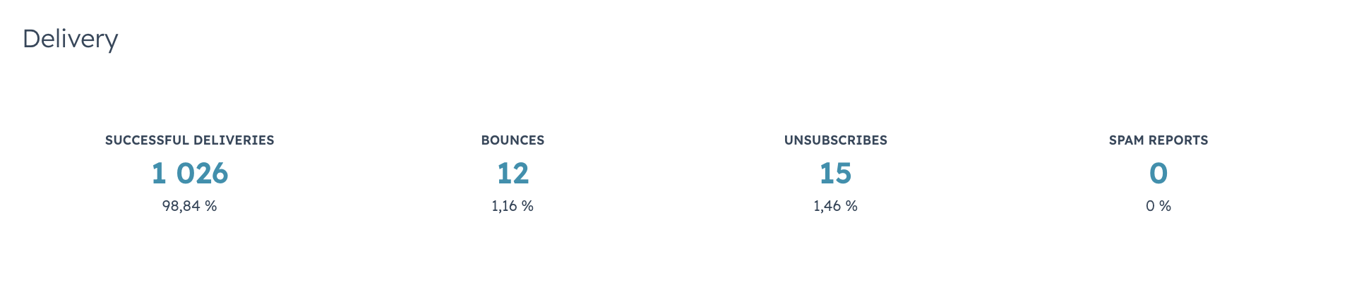 Example - Hubspot stats
