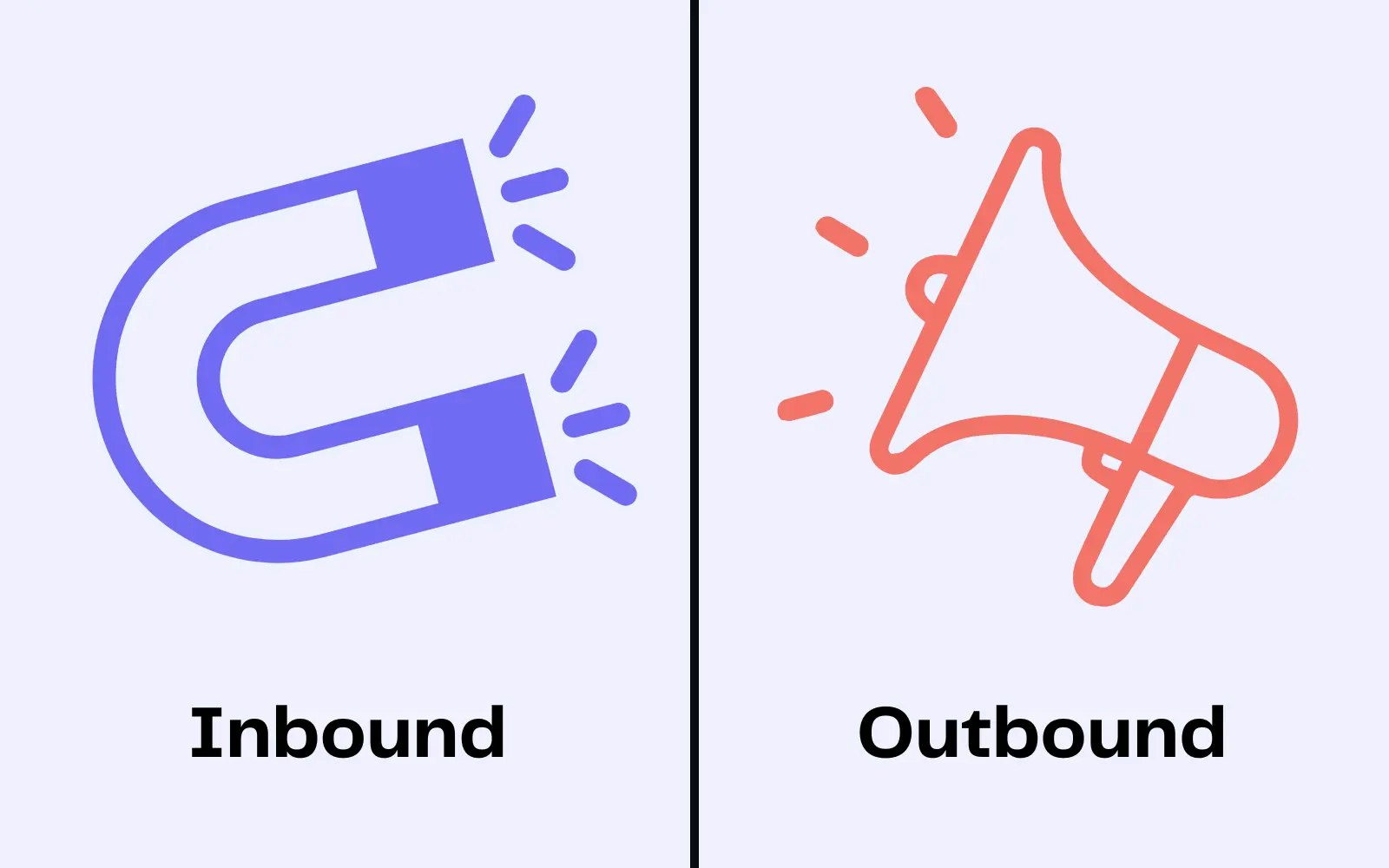 Inbound vs Outbound