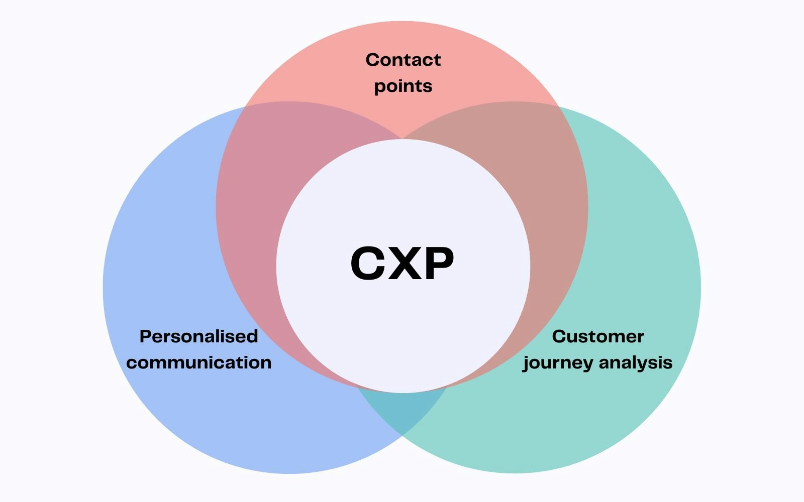 CXP Diagram CXP Diagram