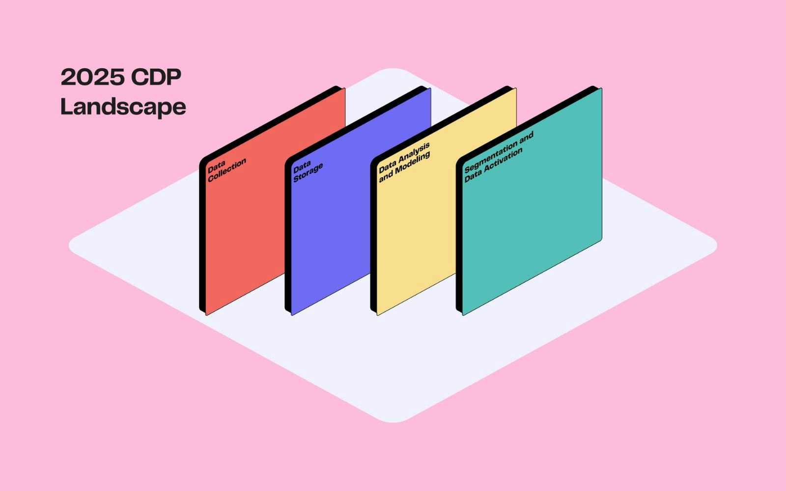 Benchmark CDP 2025