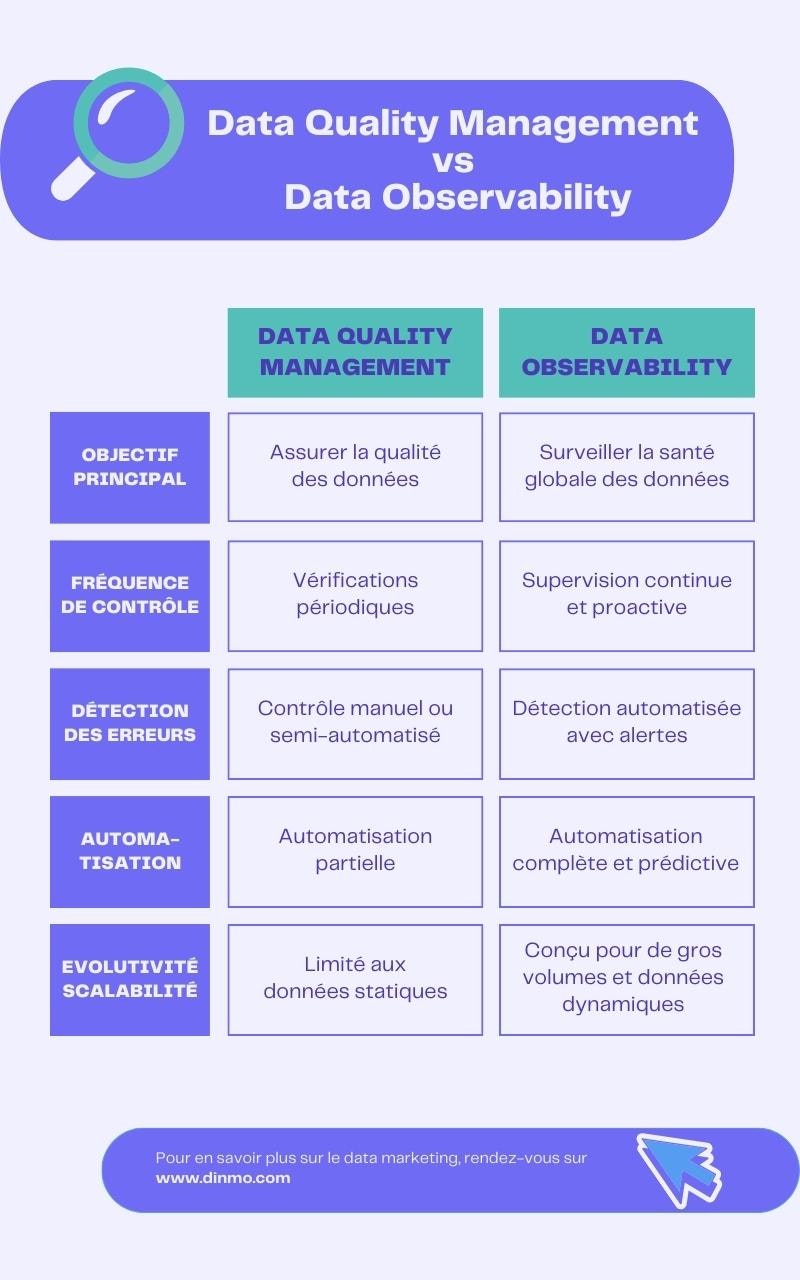 data quality vs data observability