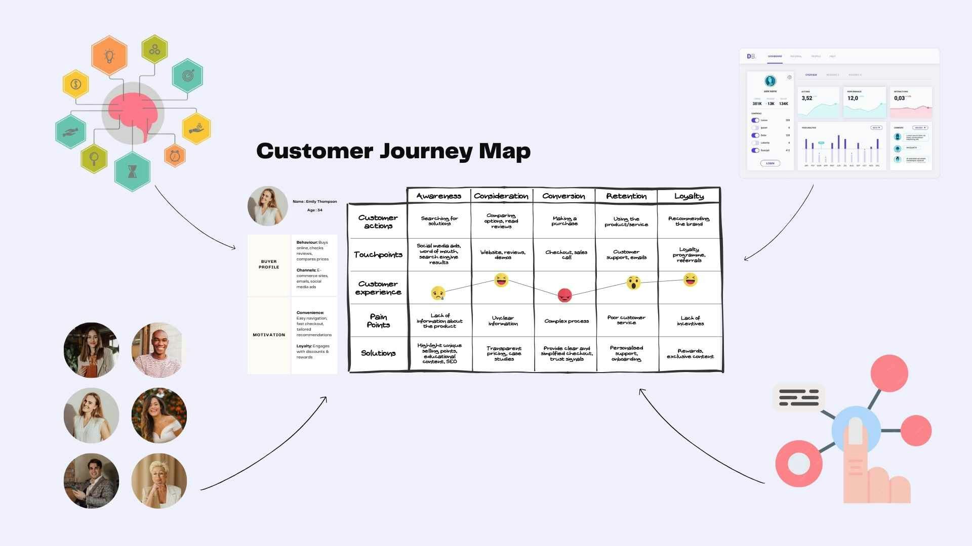 Les insights pour faire une Customer Journey Map