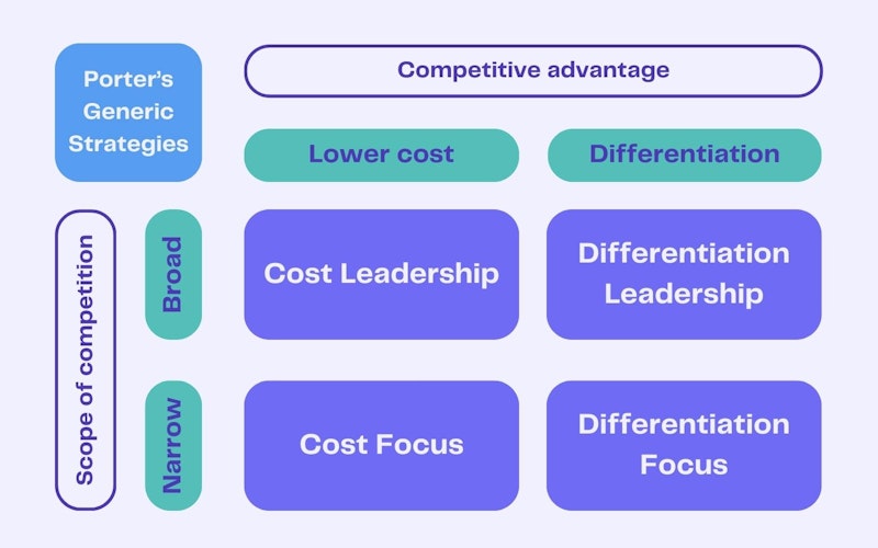 Differentiation strategy: definition, examples and advice