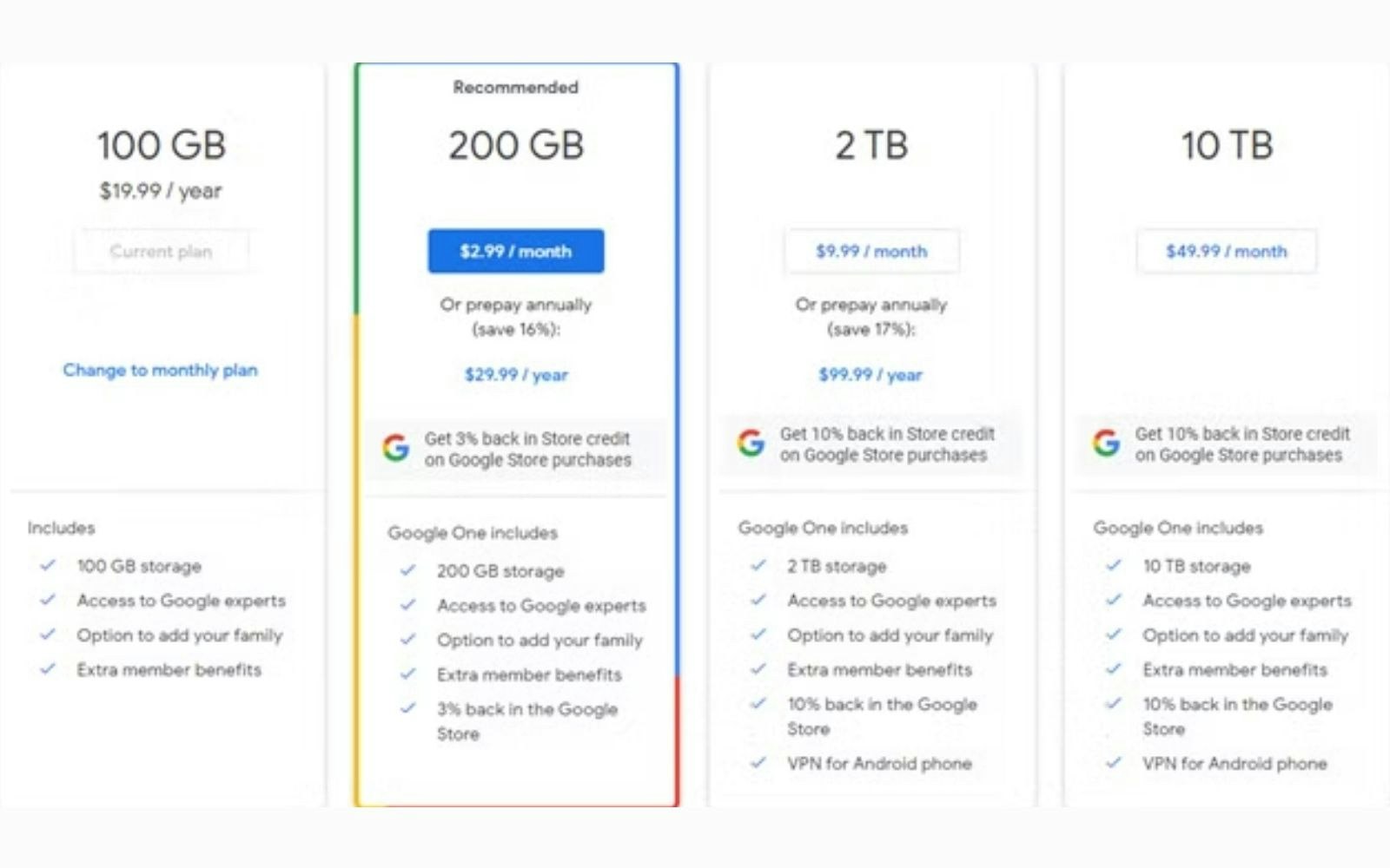 Google One Subscription (Source: Google)
