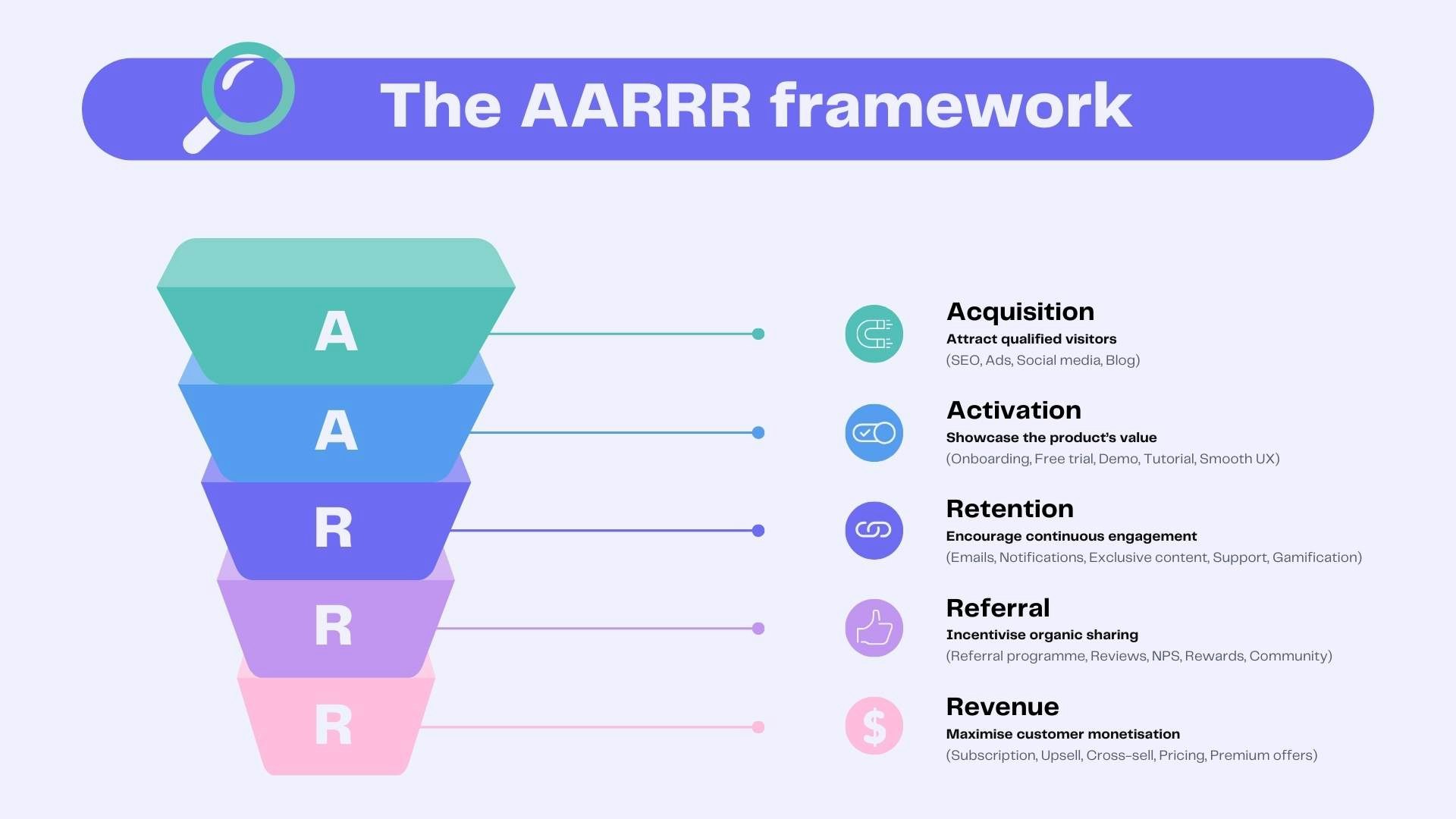 The AARRR framework