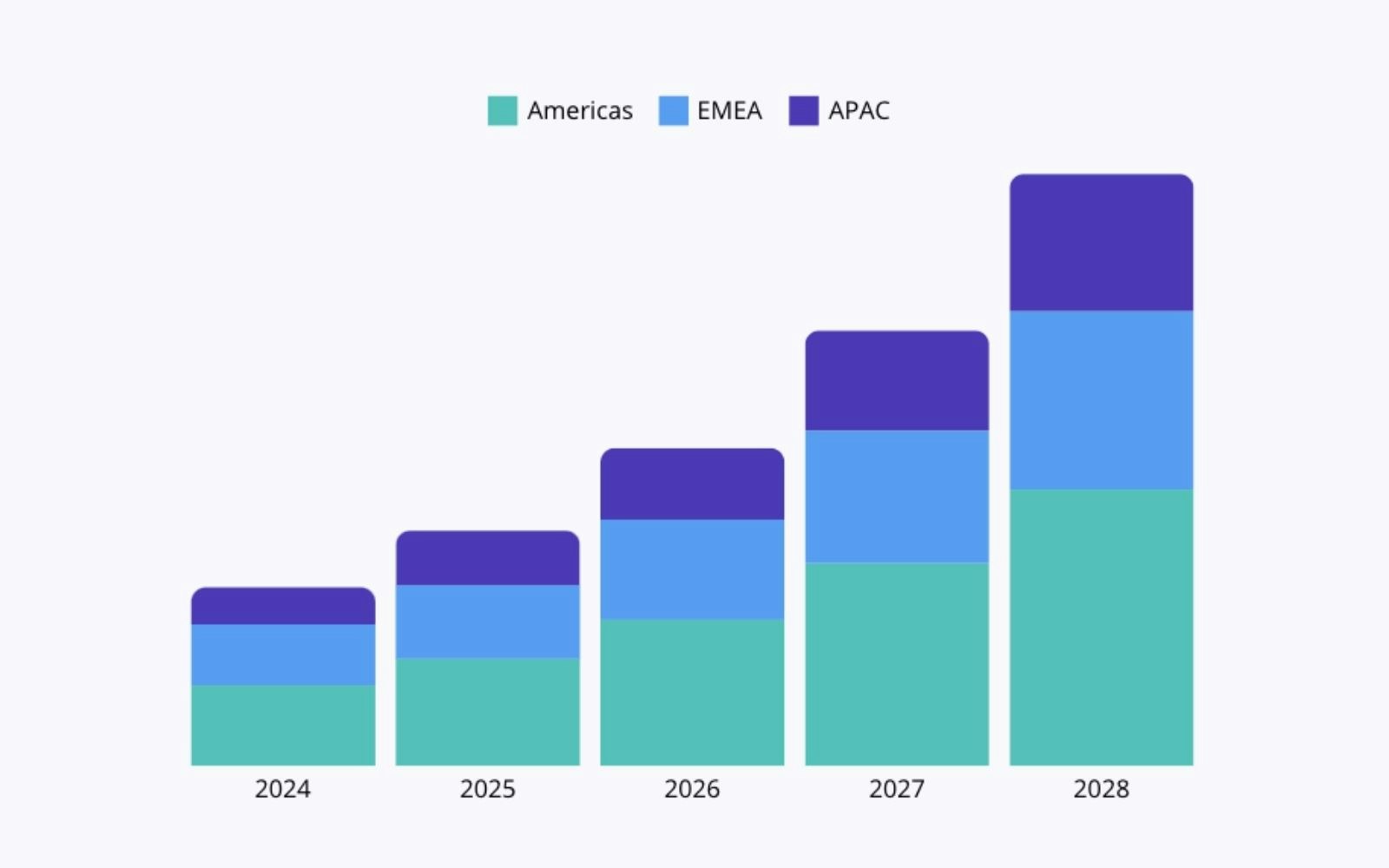 CDP market by area CDP market by area