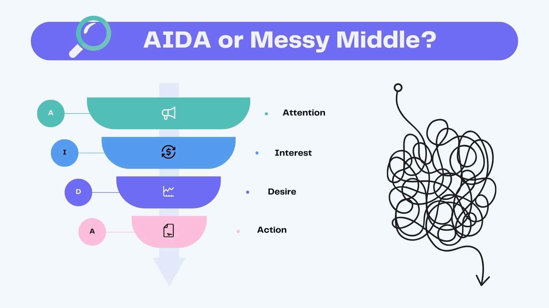 AIDA vs Messy middle