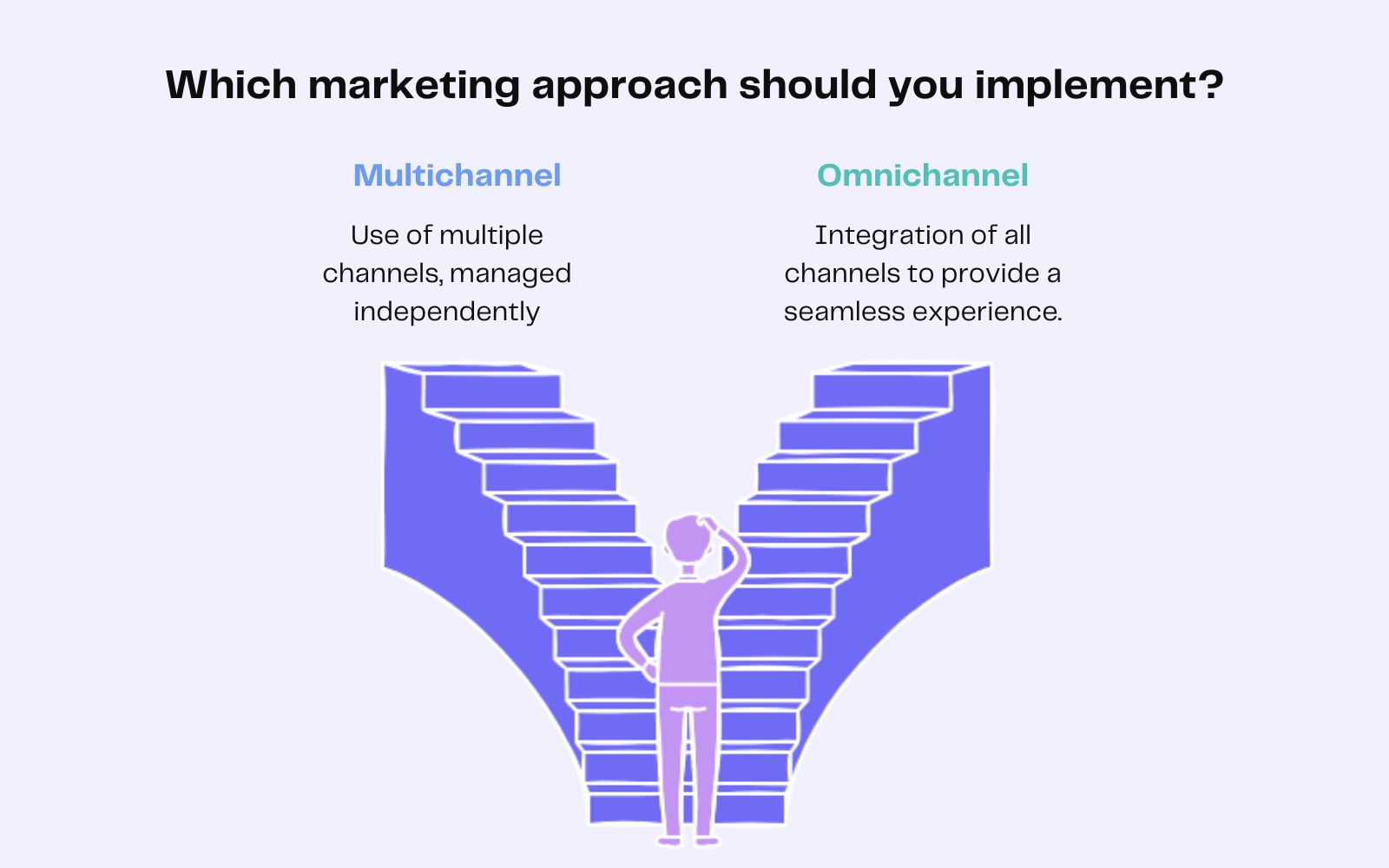 Multi-Channel Acquisition Strategy