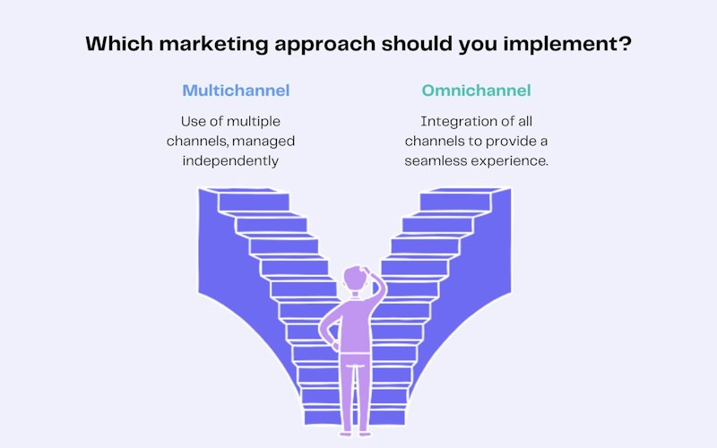 Multichannel marketing: Definition, strategy and examples
