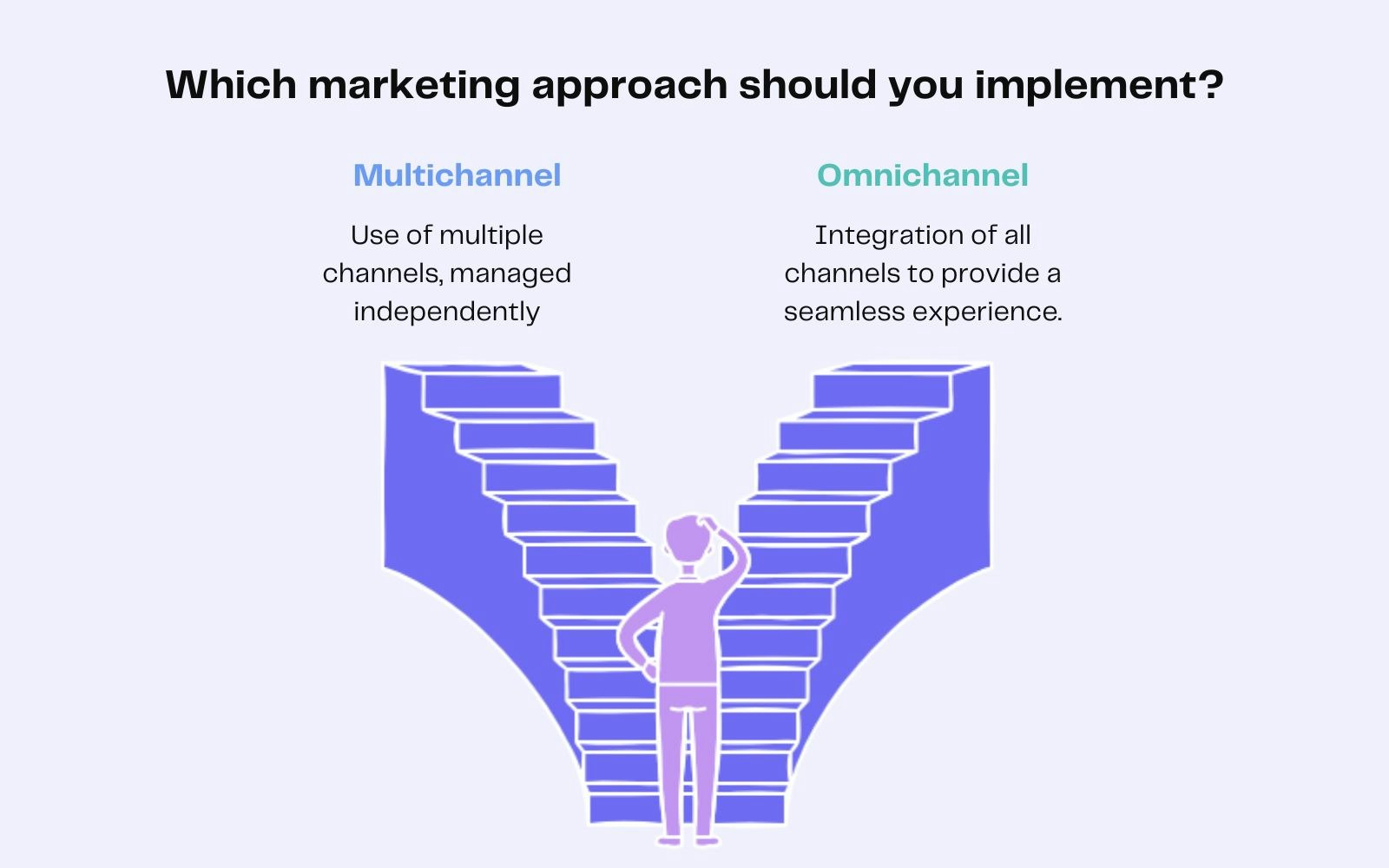 Multichannel marketing vs Omnichannel marketing