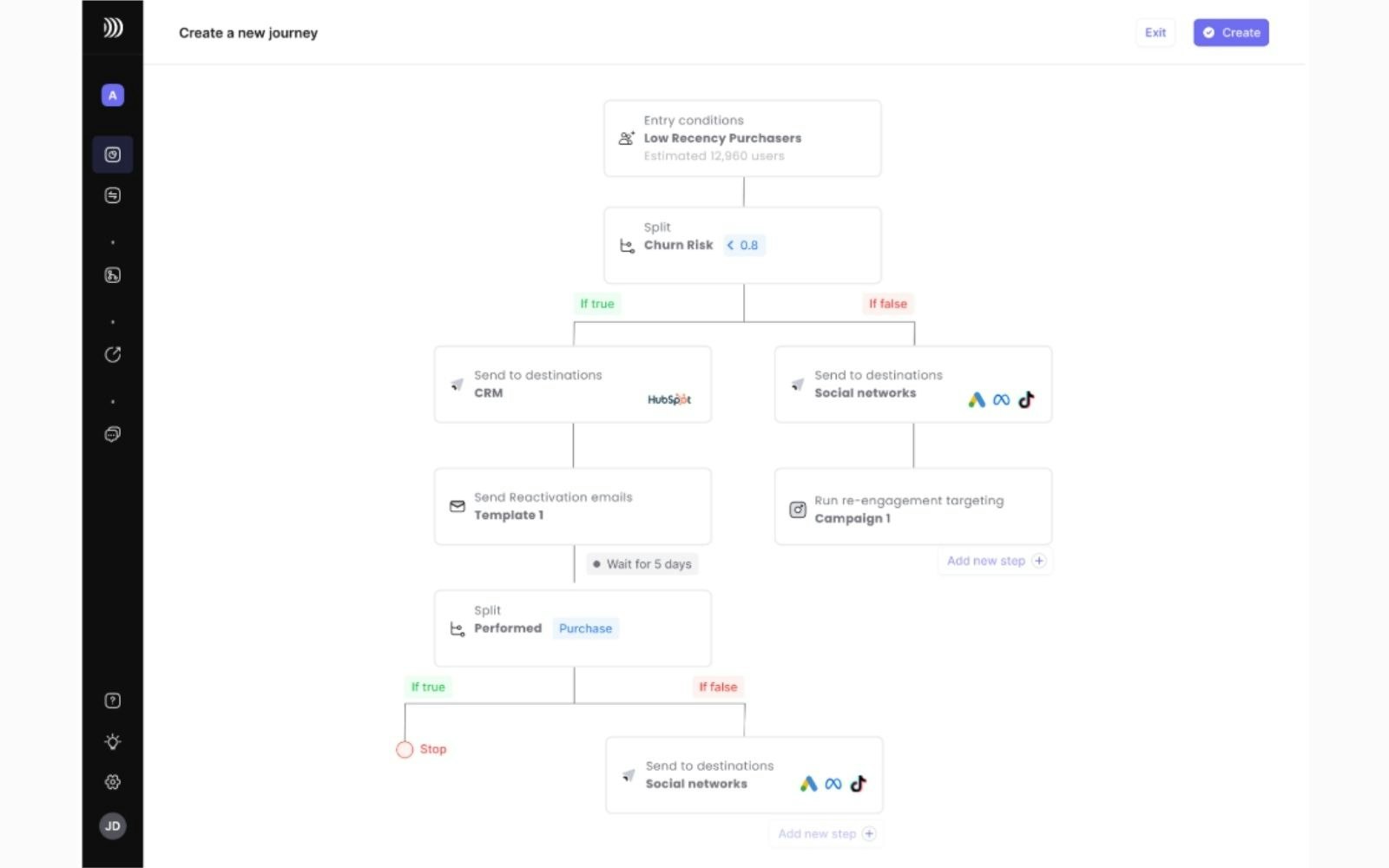 Customer Journey Studio DinMo