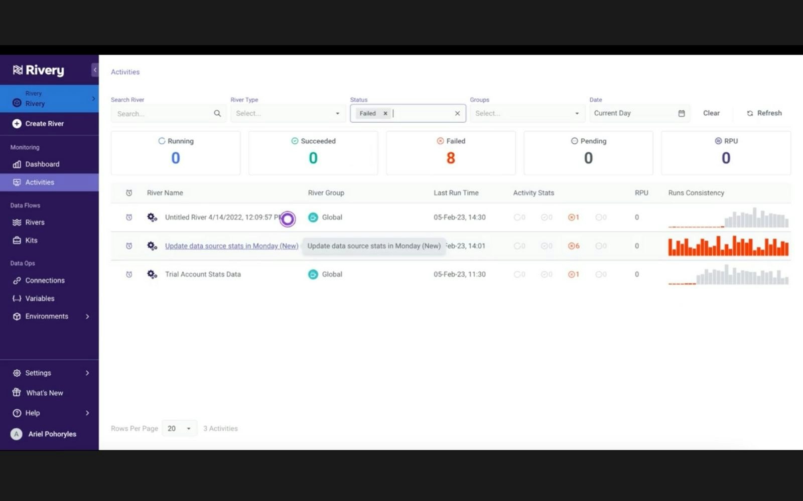 Monitoring and anomaly alerts
