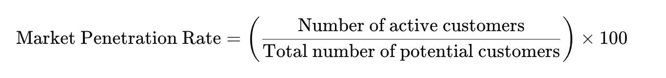 Market penetration rate formula