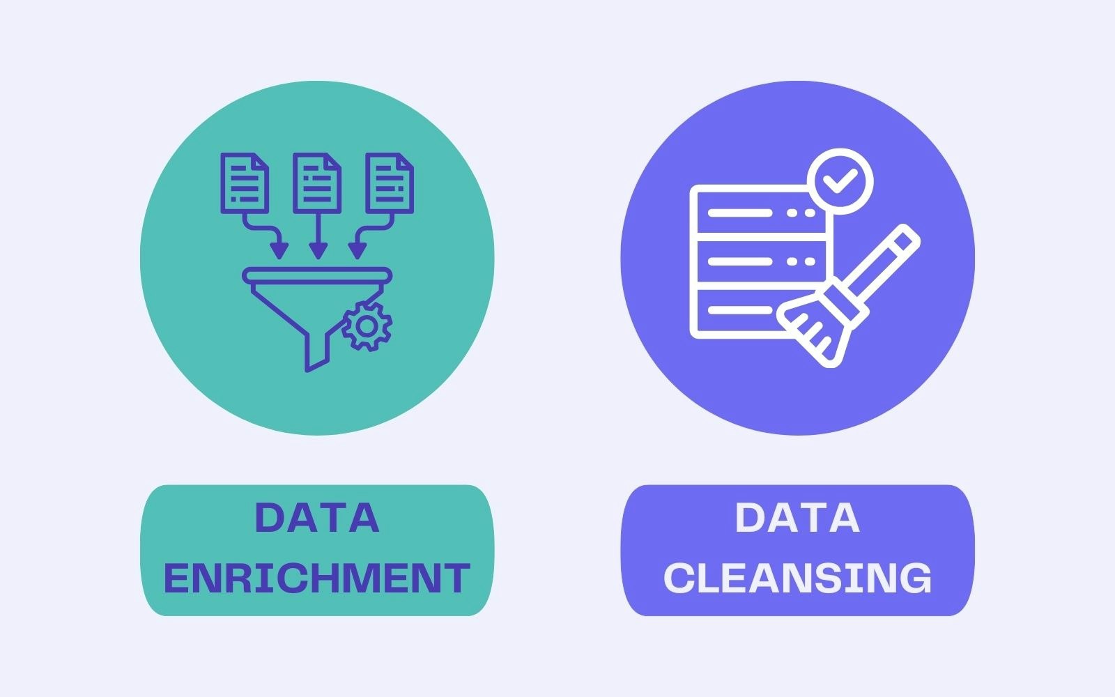 Data enrichment vs Data Cleansing