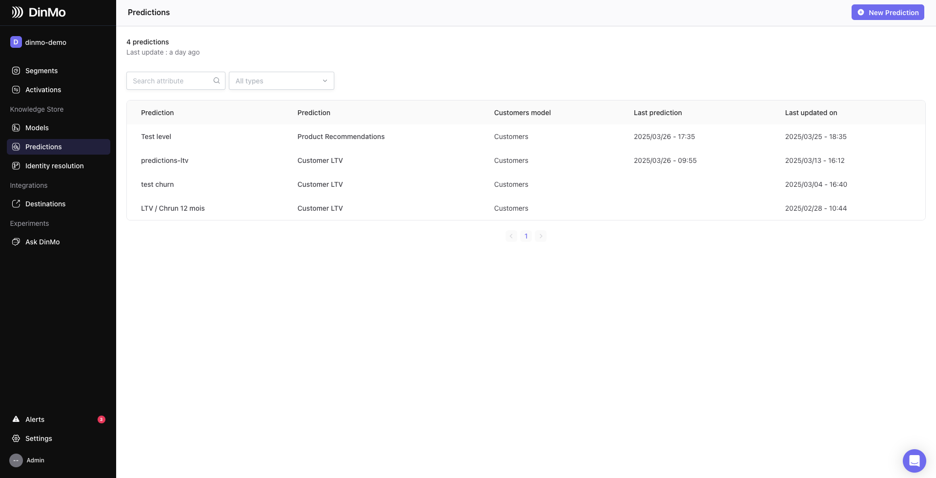 DinMo data enrichment