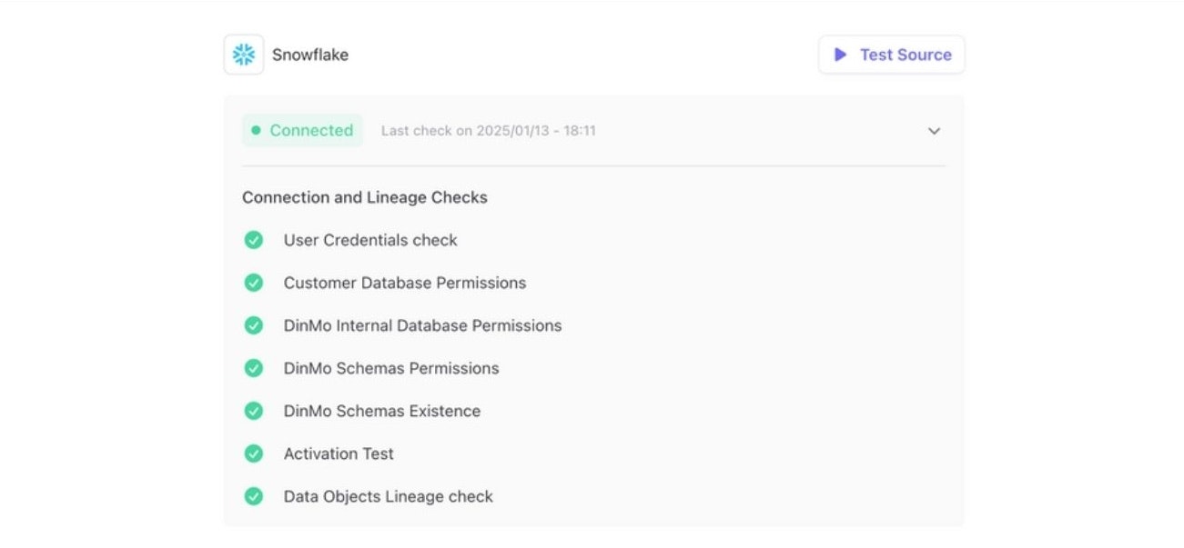 Data lineage DinMo