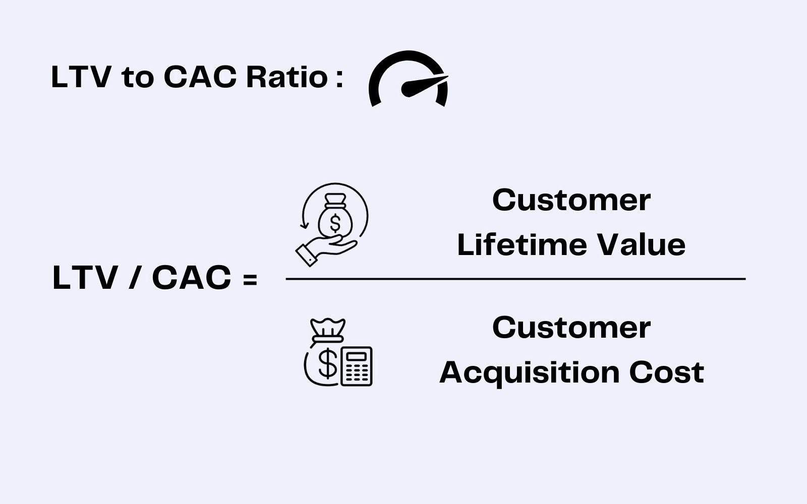 LTV to CAC ratio