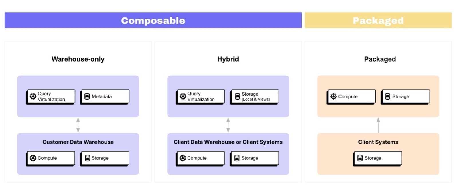 CDP and data hosting CDP types and data hosting