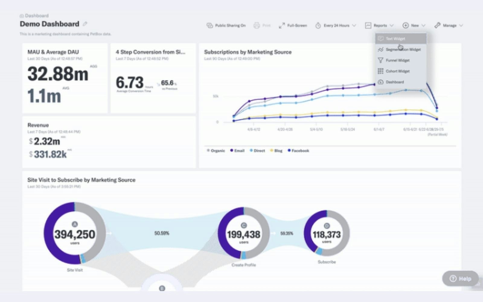 mParticle dashboards
