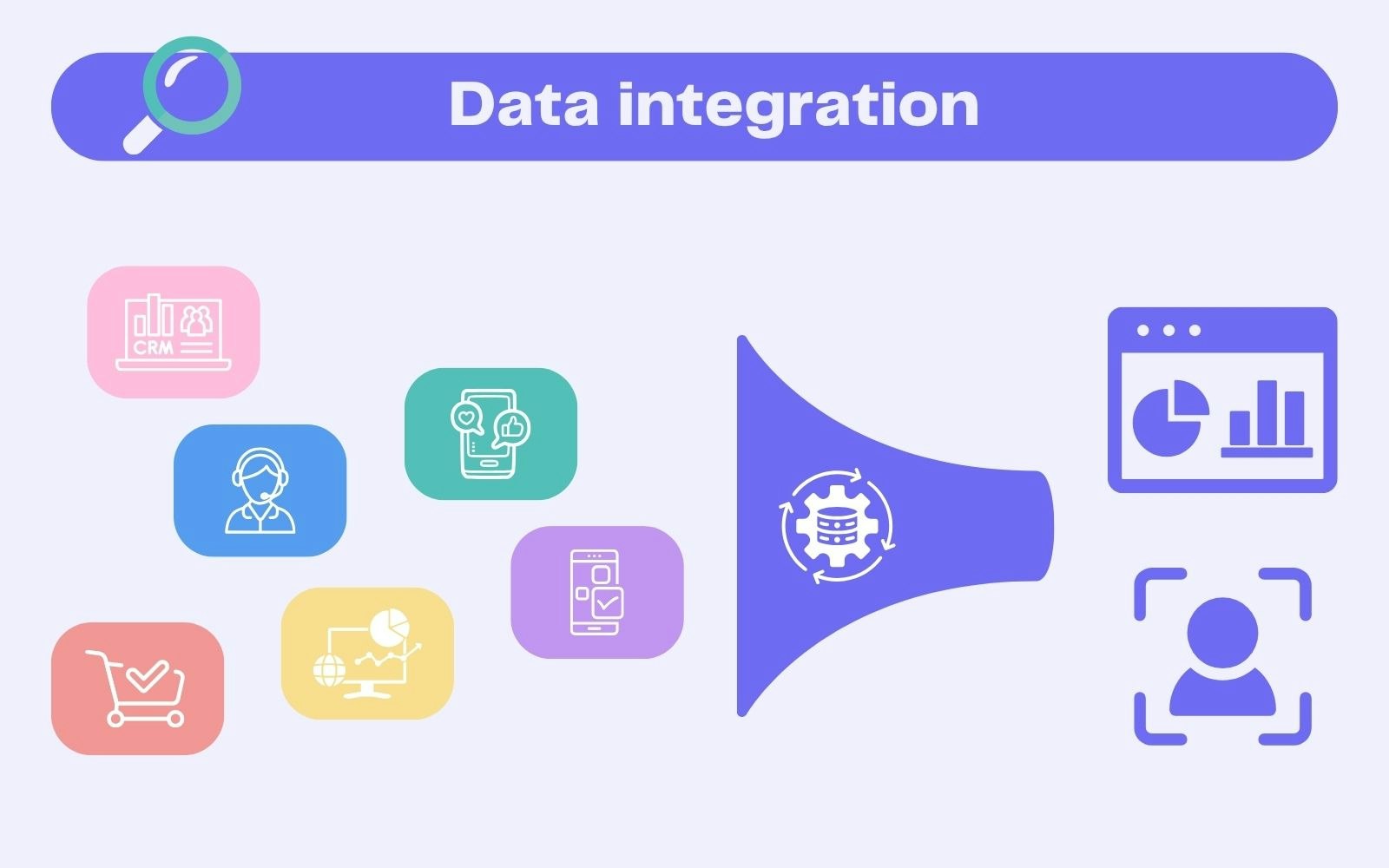 Data integration process