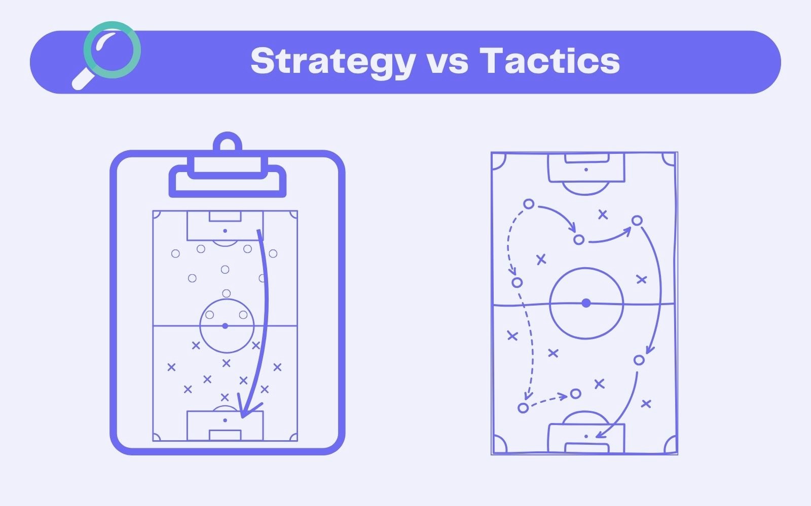 Strategy vs Tactics Strategy vs Tactics
