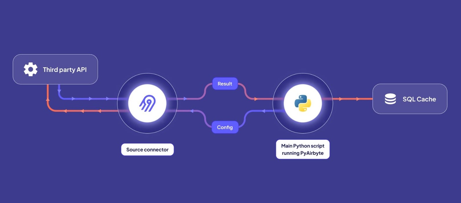 PyAirbyte