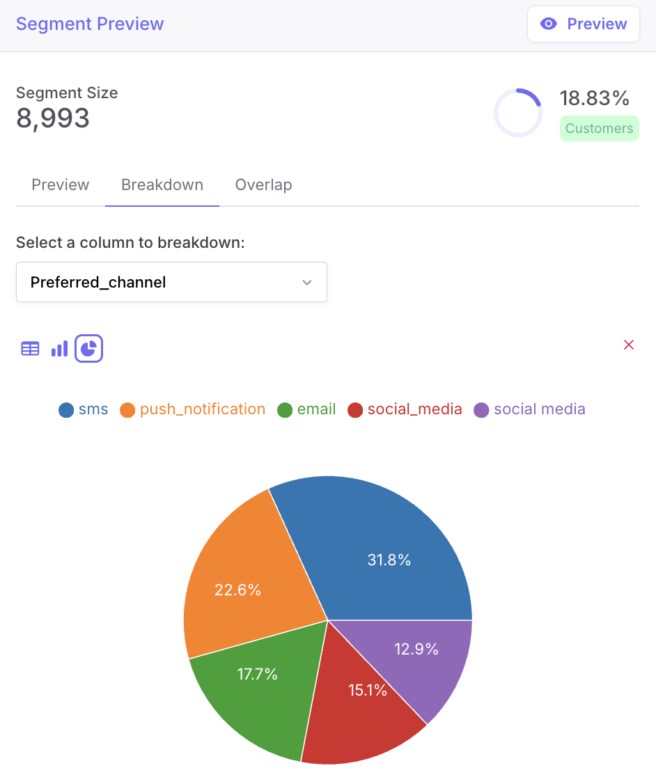 Identifiez les meilleurs canaux marketing Identifiez les meilleurs canaux marketing