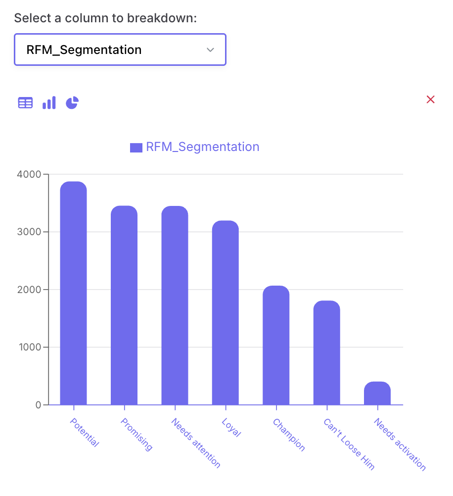 Générez des segmentations RFM adaptées à votre contexte Générez des segmentations RFM adaptées à votre contexte