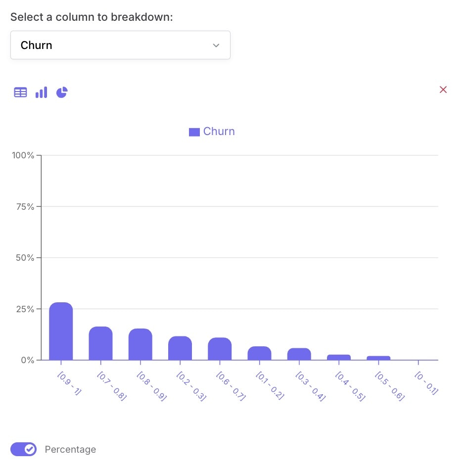 Reduisez le churn Reduisez le churn