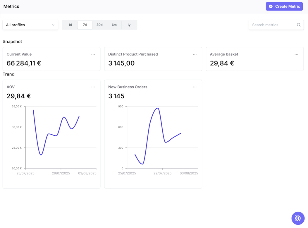 Create custom metrics and reporting