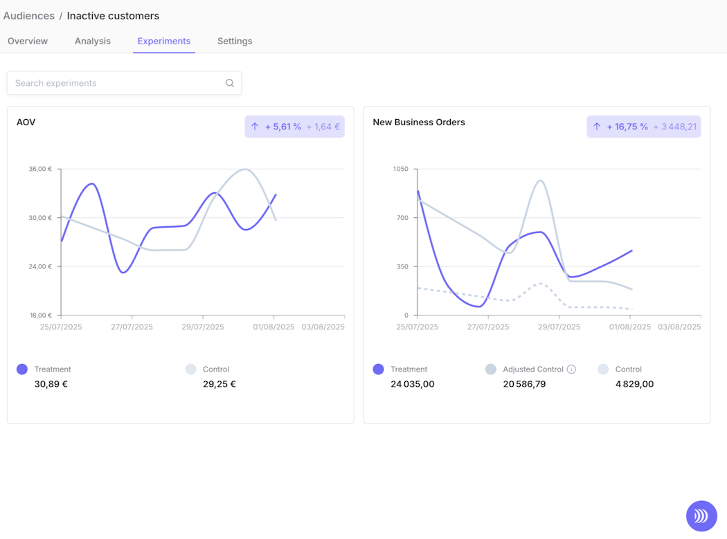 Run structured marketing experiments