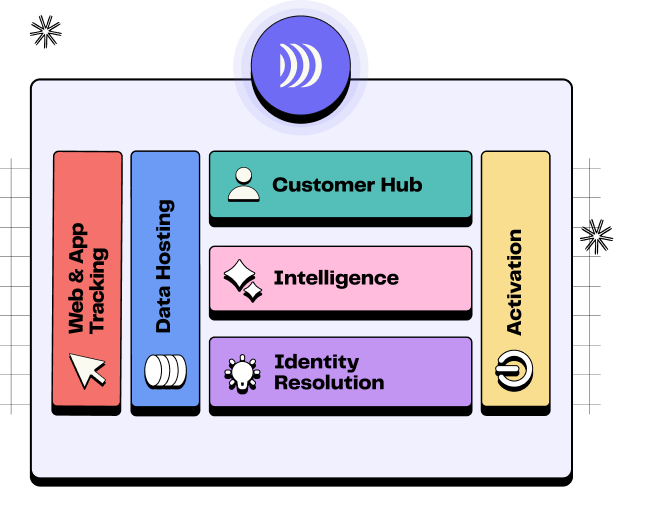 The all-in-one platform to activate your data