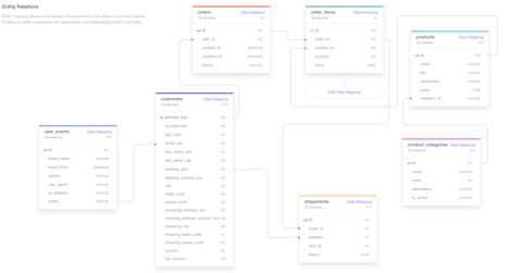 Data Life Cycle Design Data Lifecycle: stages, challenges and best practices