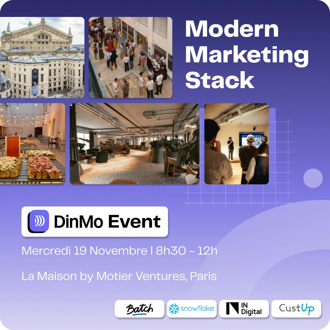 Modern Marketing Stack