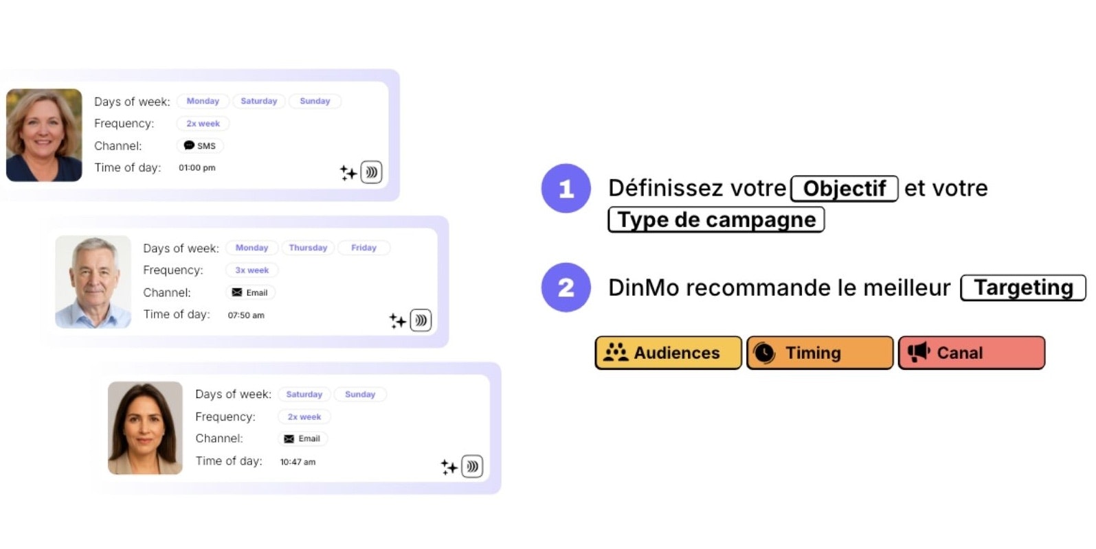 AI decisioning dans DinMo AI decisioning dans DinMo