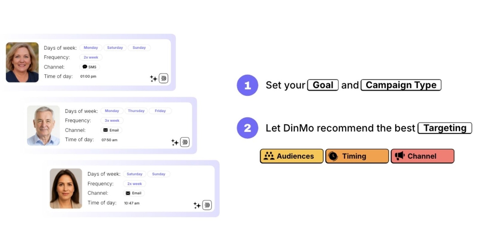 AI decisioning in DinMo