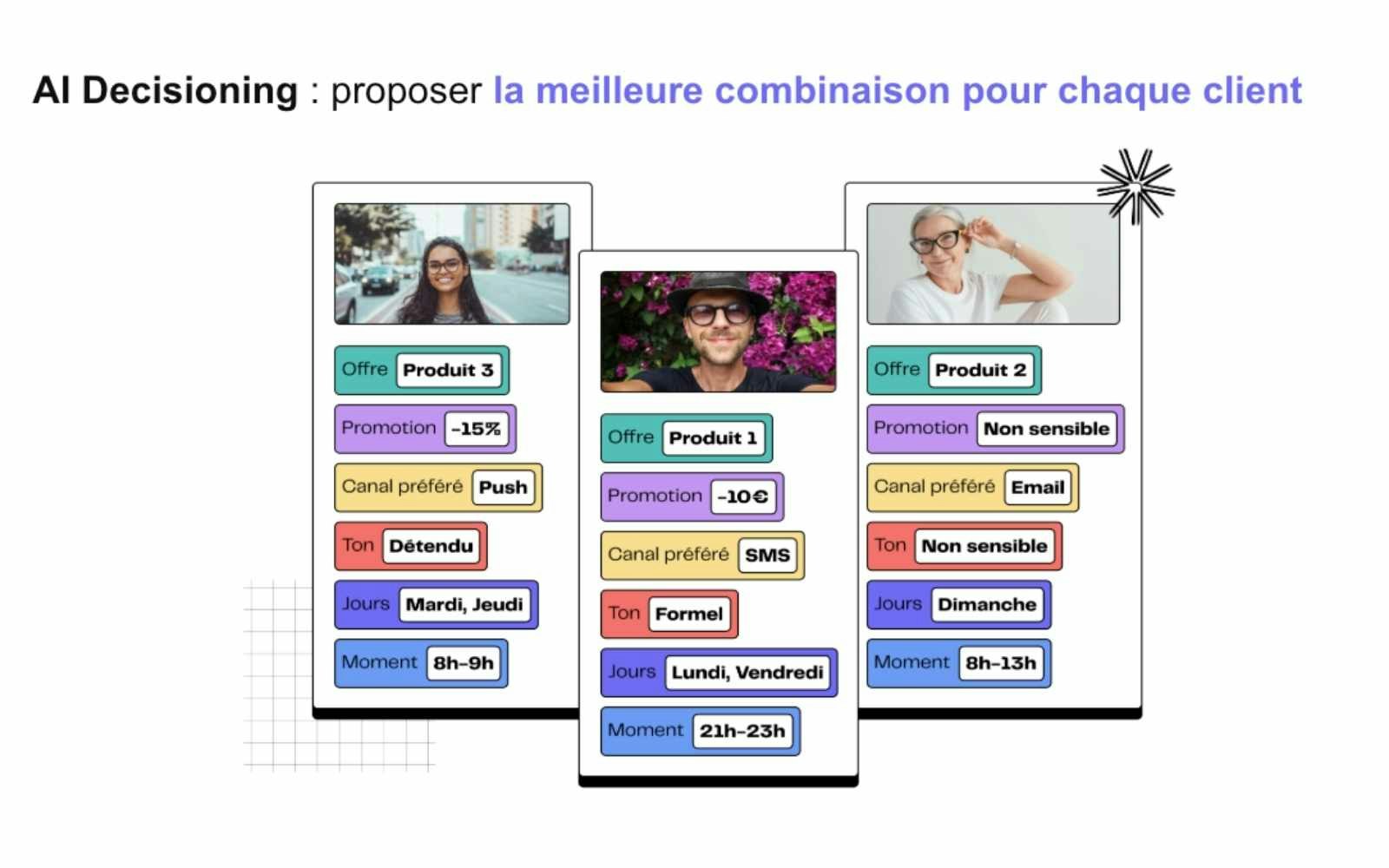 Meilleure combinaison pour chaque client