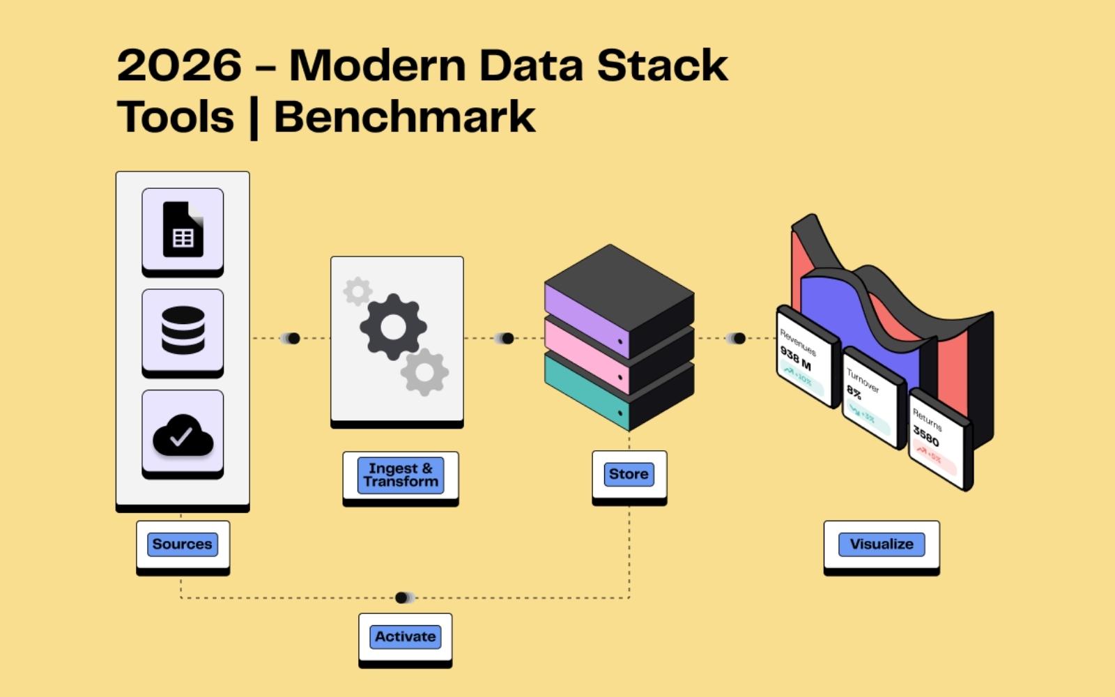 Modern Data Stack Landscape | 2026 Benchmark