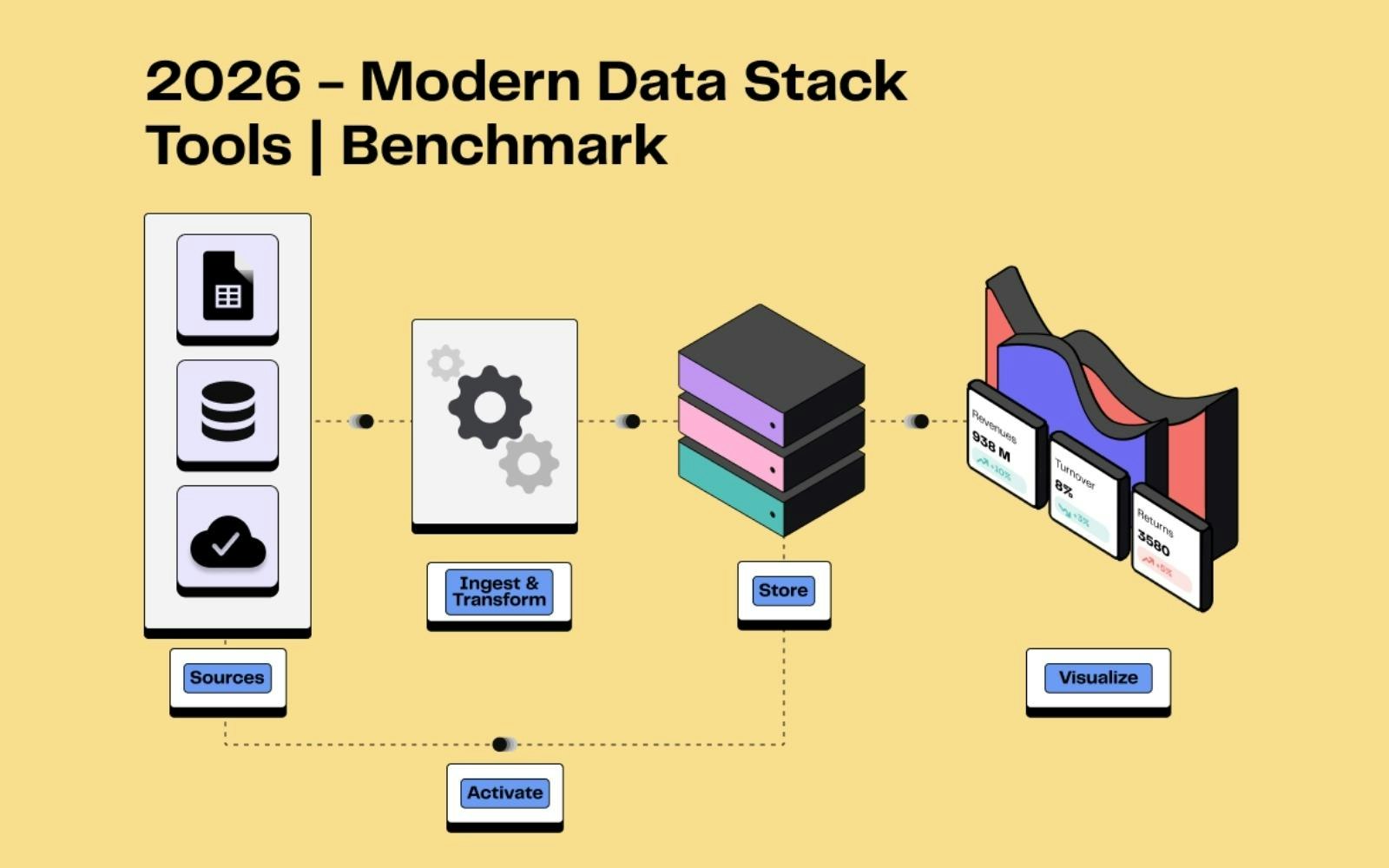 Modern Data Stack Tools 2026