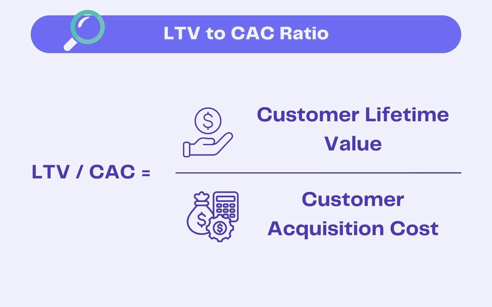LTV to CAC ratio