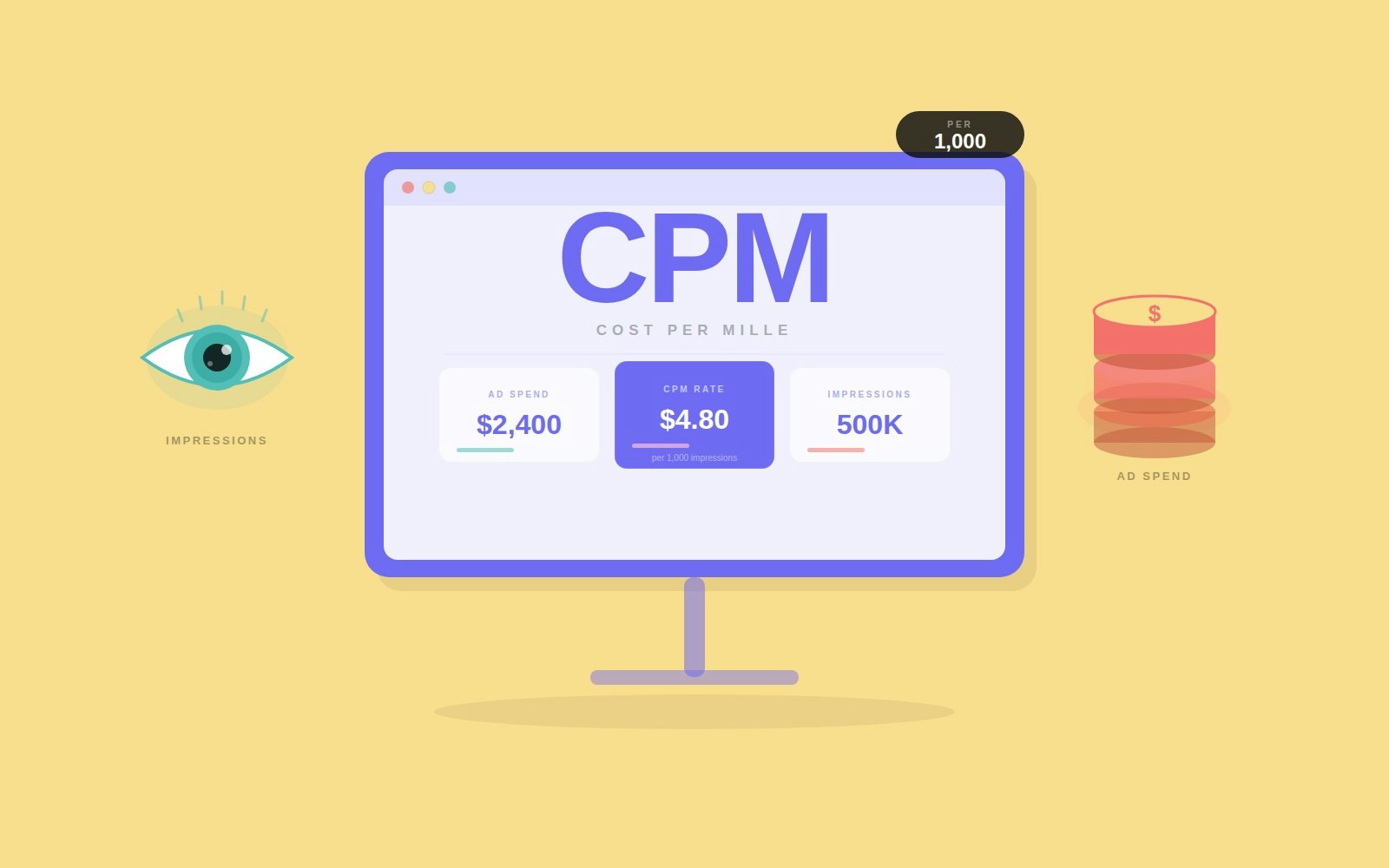 CPM (coût pour mille impressions) : définition, calcul et quand l'utiliser